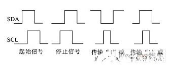 I2C