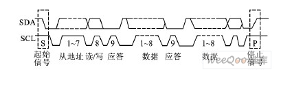 I2C