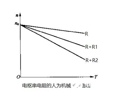 直流电动机