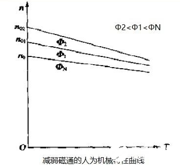 直流电动机