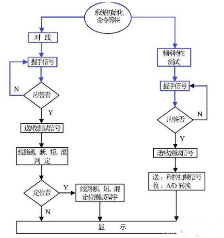 单片机程序