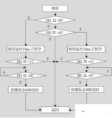 单片机程序