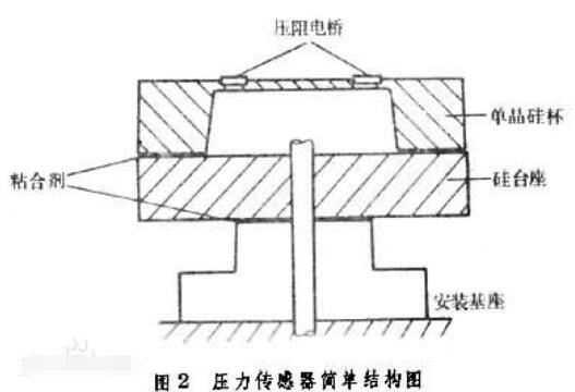 半导体