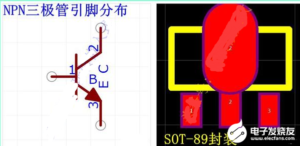 封装