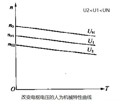 直流电动机