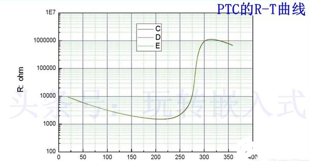 PTC热敏电阻