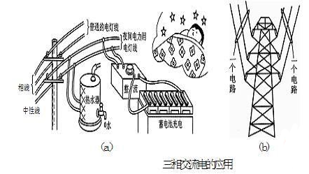 三相交流电源