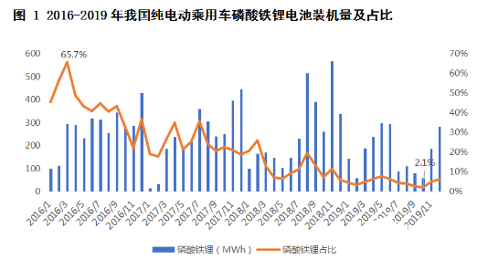 新能源汽车