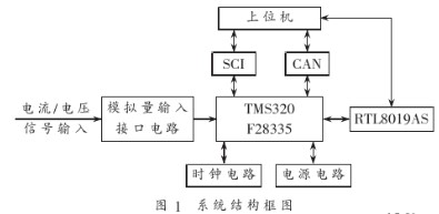 控制器