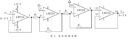 控制器