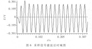 控制器