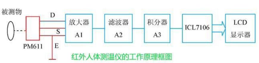 人体测温仪