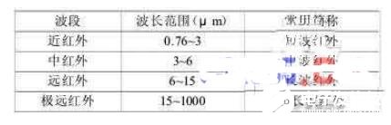 红外测温