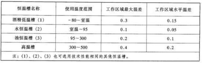 温度计