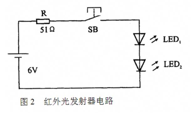 发光二极管