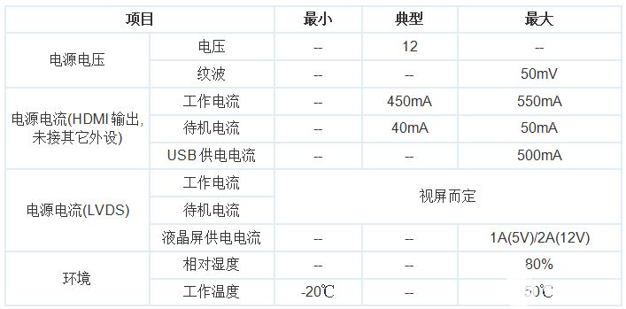 开发主板