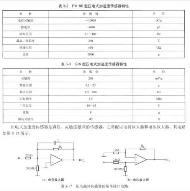 传感器