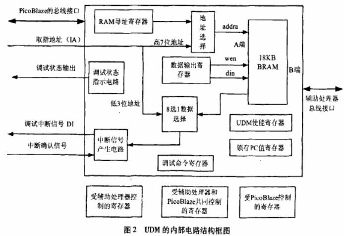 嵌入式