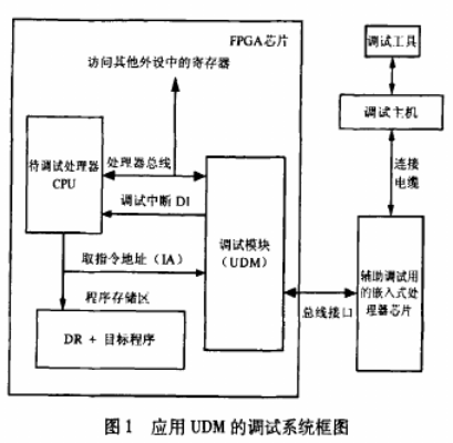 嵌入式