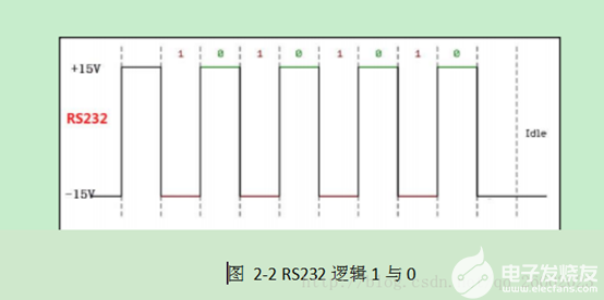 RS485