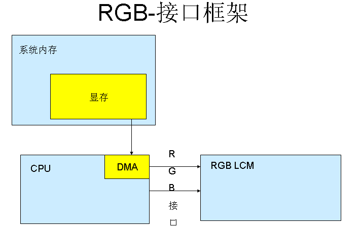 lcd