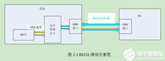 RS485