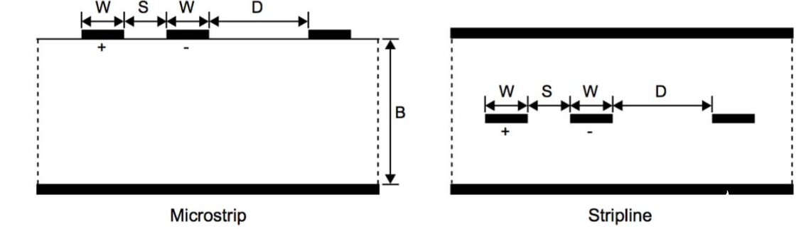 lvds