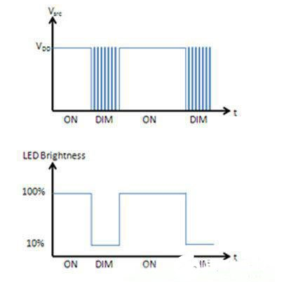 PWM