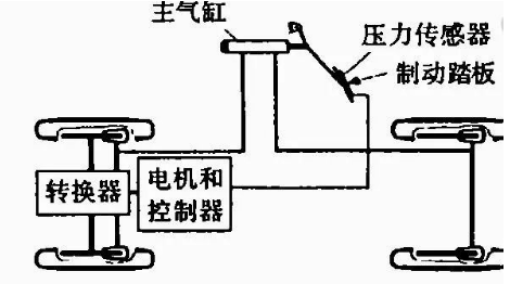 电动汽车