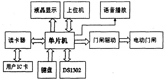 智能停车系统