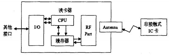 智能停车系统