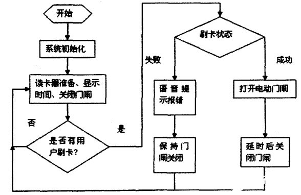 智能停车系统