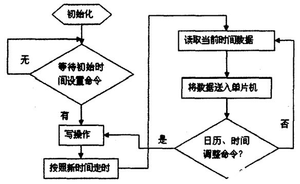 智能停车系统