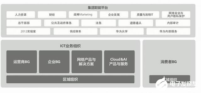 云计算