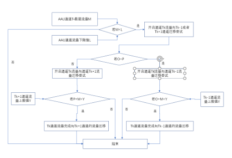 通信网络