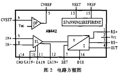 电源