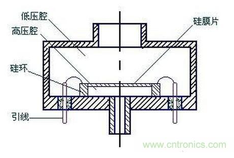 压力传感器