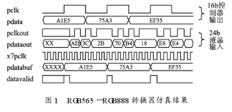 转换器