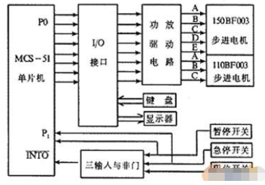 单片机