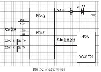 存储