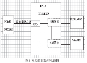 存储