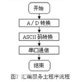 调节器