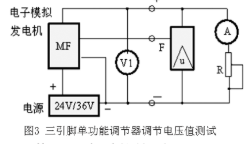 调节器