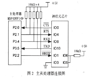 处理器