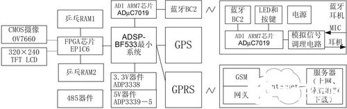 FPGA