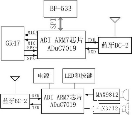 FPGA