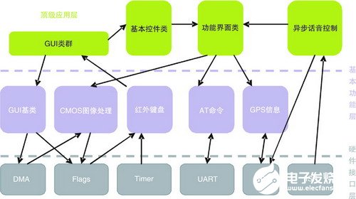 FPGA