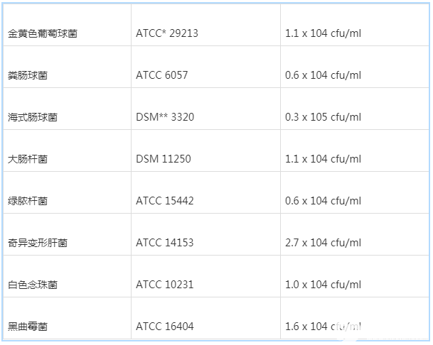 数字万用表