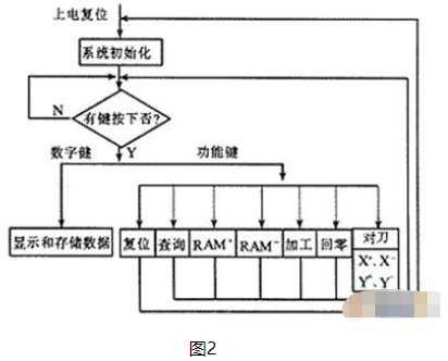 单片机