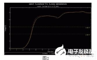 信号完整性